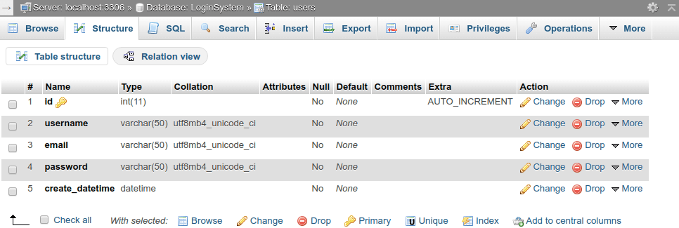 User table structure