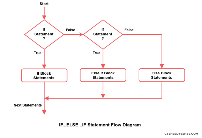 bash-if-else-statement-speedysense