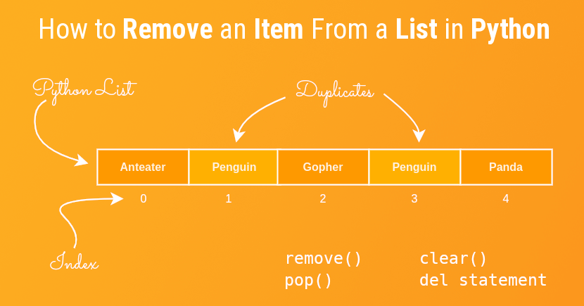 How to Remove an Item From a List in Python (remove, pop, clear, del)