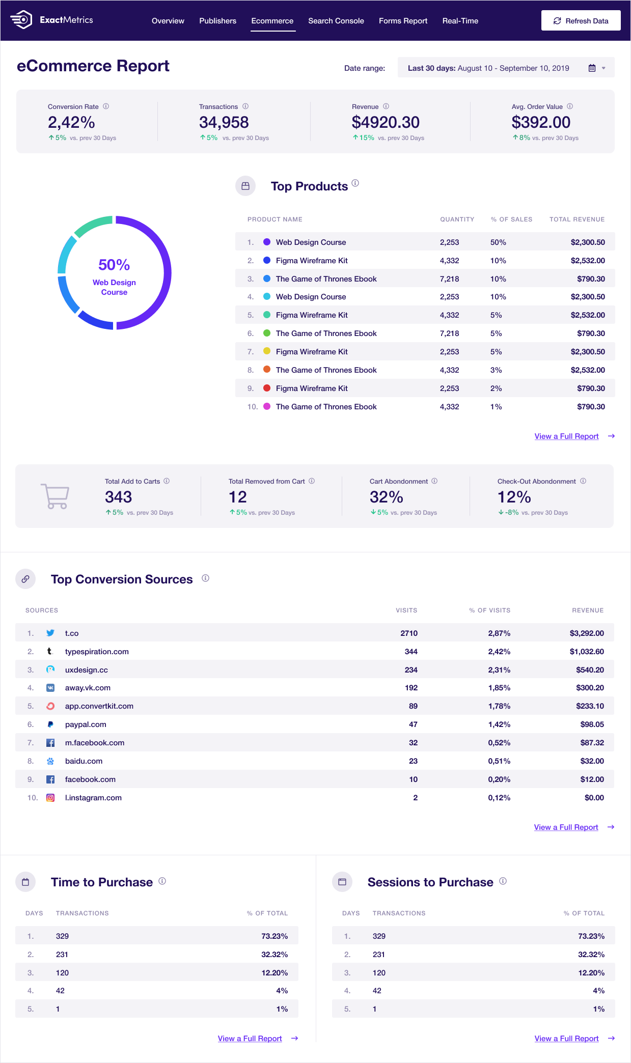 ExactMetrics Analytics - Google Analytics plugin for WordPress