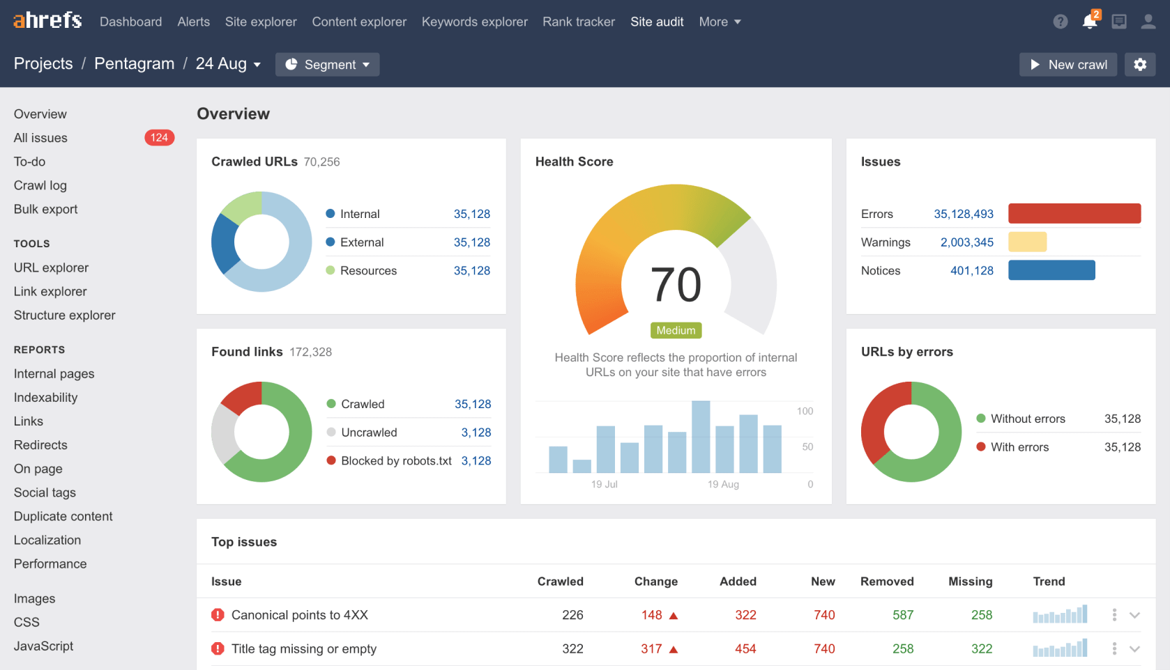 Ahrefs Webmaster Tools